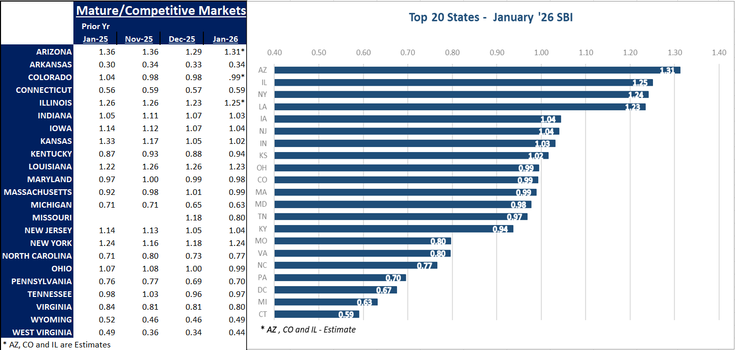 January-Top-20-States.png
