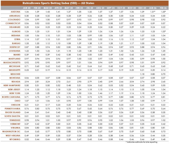 RubinBrown-Sports-Betting-Index-FEB26-pdf4.jpg