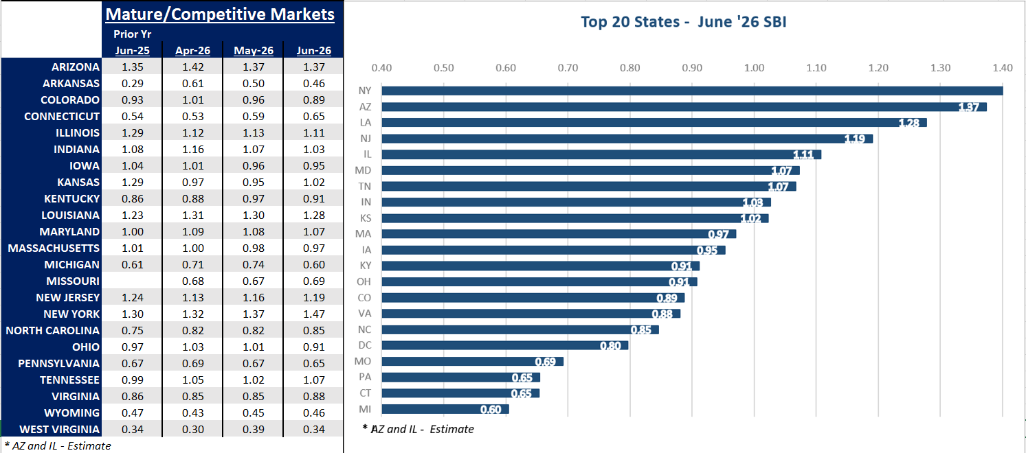 June-SBI.png June-SBI.png