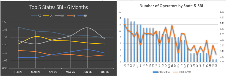 Top-5-States-July-26.png Top-5-States-July-26.png
