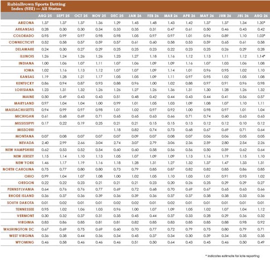 RubinBrown-Sports-Betting-Index4-(1).jpg