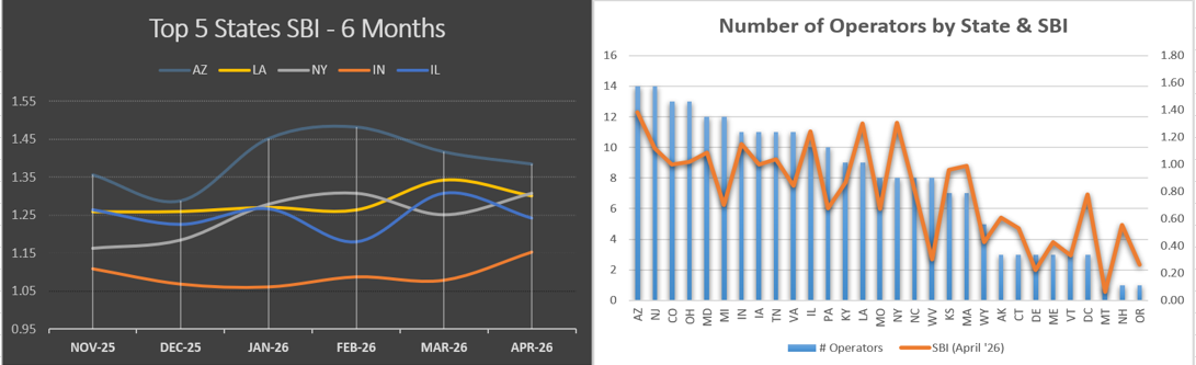 Top-5-States-SBI-6-Months.png