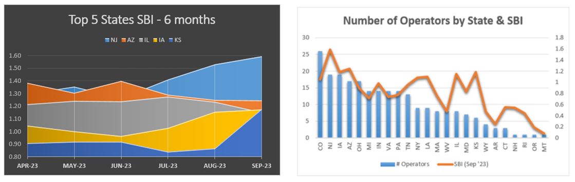 RubinBrown-SportsBettingIndex-5States-and-Operators-Graph-(1).JPG