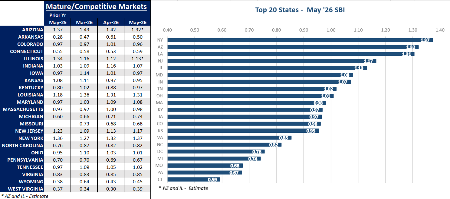 May-26-SBI-Graphic.png
