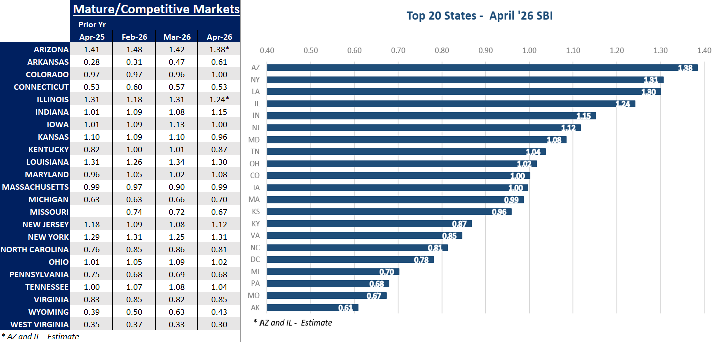 Top-20-States-April-26.png