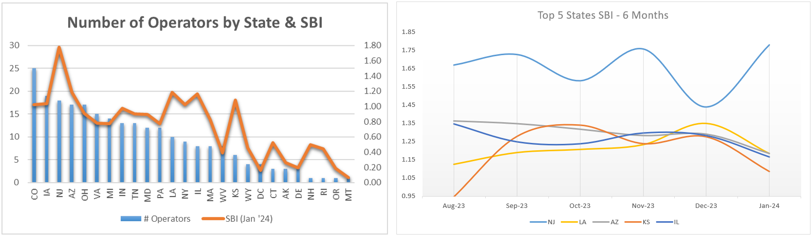 Jan24-Top-5-Charts.png