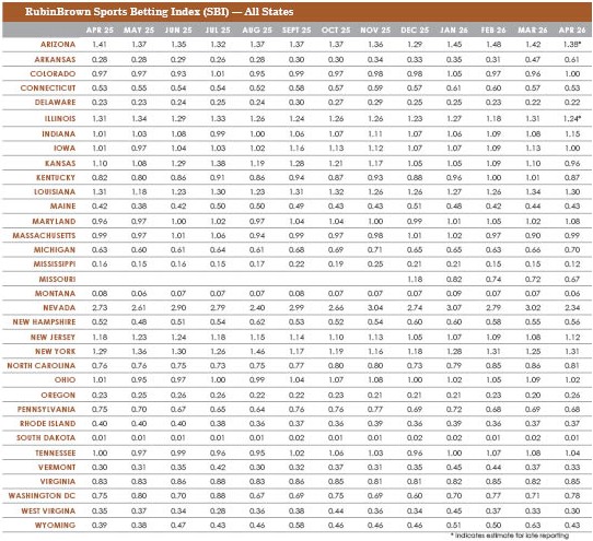 RubinBrown-Sports-Betting-Index-001-copy4-(1).jpg
