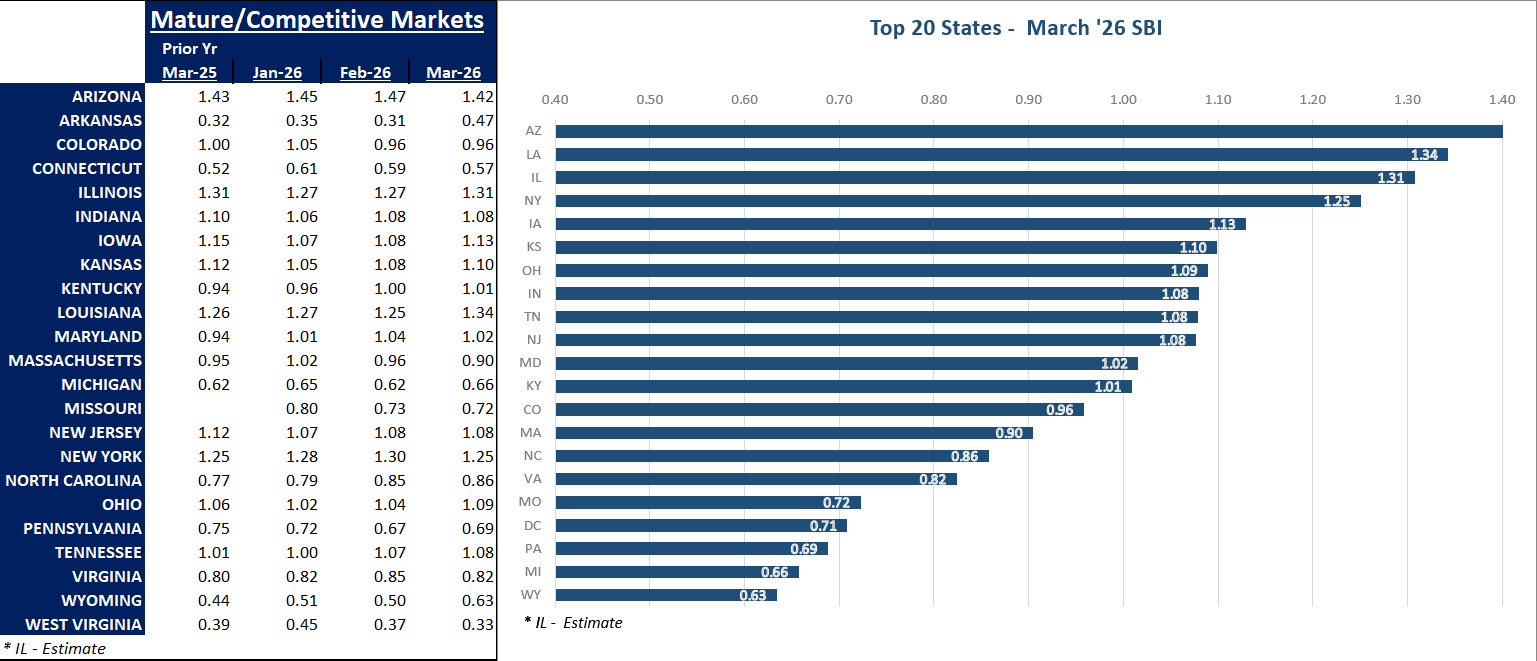 TOP-20-States-March-SBI.png