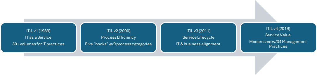 ITIL.png