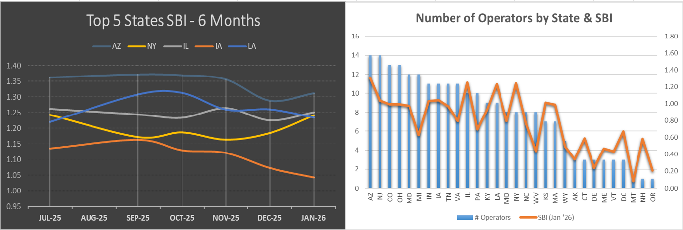Jan-2026-Top-5-States-SBI.png