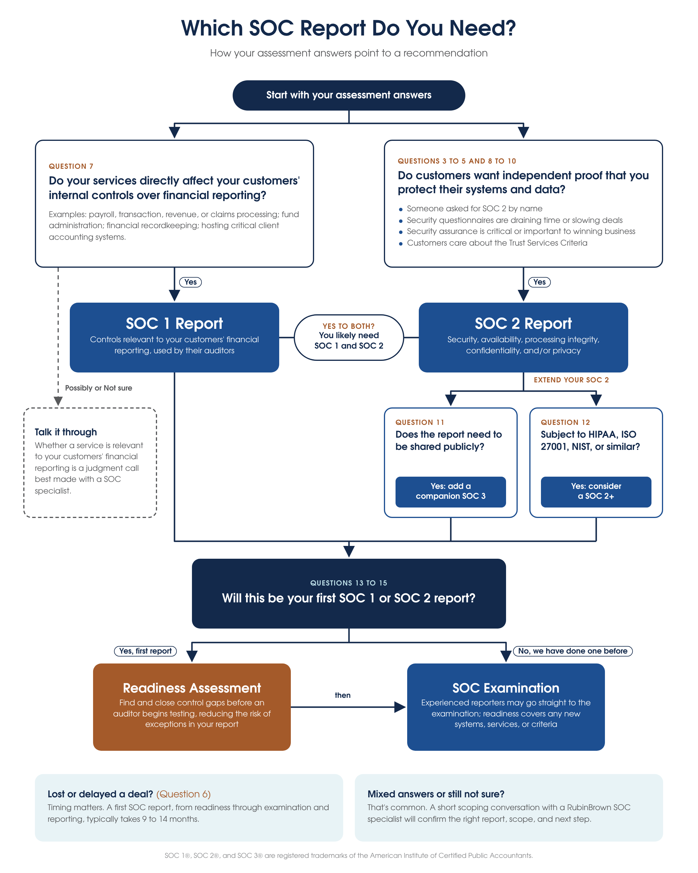 SOC_Decision_Flow.png SOC_Decision_Flow.png