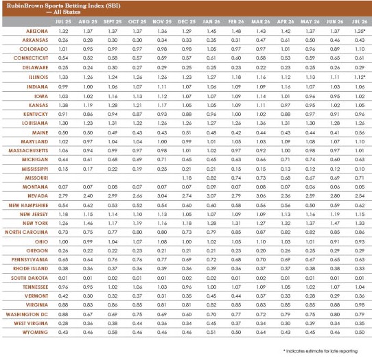 RubinBrown-Sports-Betting-Index4.jpg RubinBrown-Sports-Betting-Index4.jpg