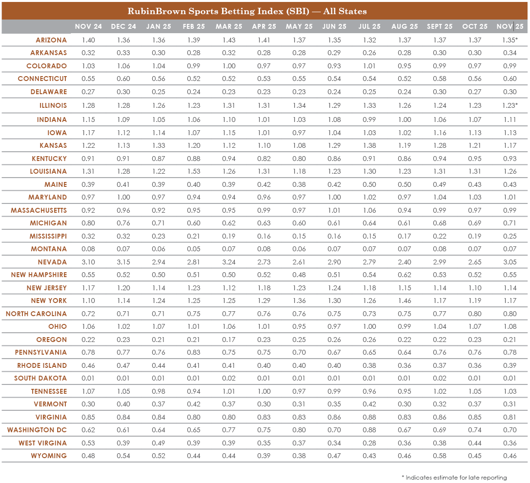 SBI-November-Charts-AllStates.png SBI-November-Charts-AllStates.png