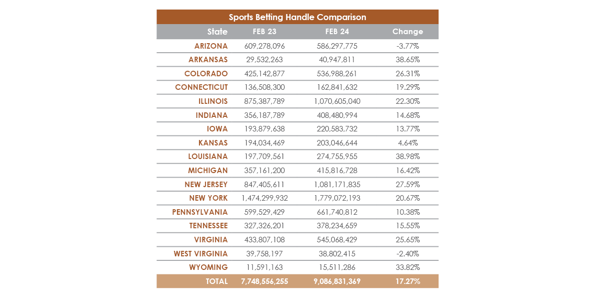 Sports-Betting-Comparison-FEB24.png