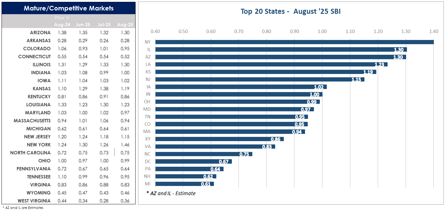 SBI-August-Charts-Main.png SBI-August-Charts-Main.png