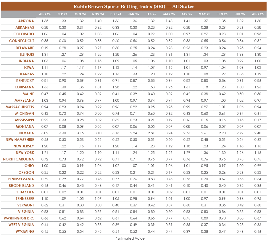 SBI-August-Charts-AllStates.png SBI-August-Charts-AllStates.png
