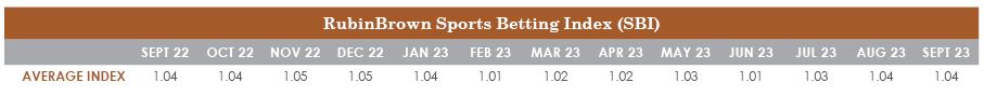 RubinBrown-SportsBettingIndex-CombinedData-(1).JPG