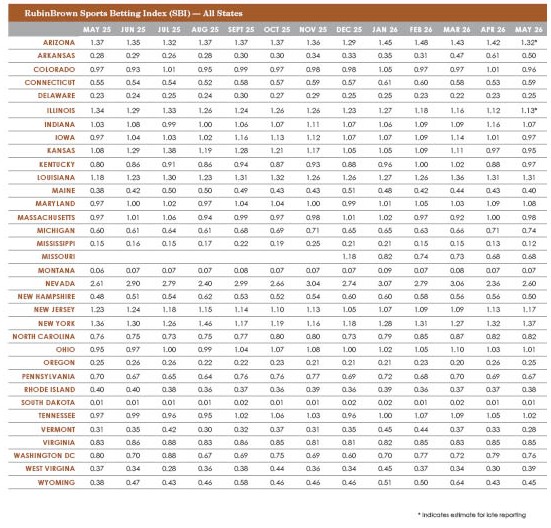 RubinBrown-Sports-Betting-Index-001-copy4-(1).jpg