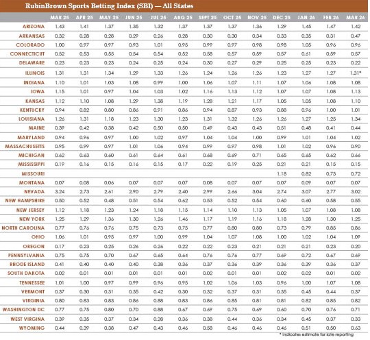 RubinBrown-Sports-Betting-Index-FEB26-pdf4.jpg RubinBrown-Sports-Betting-Index-FEB26-pdf4.jpg