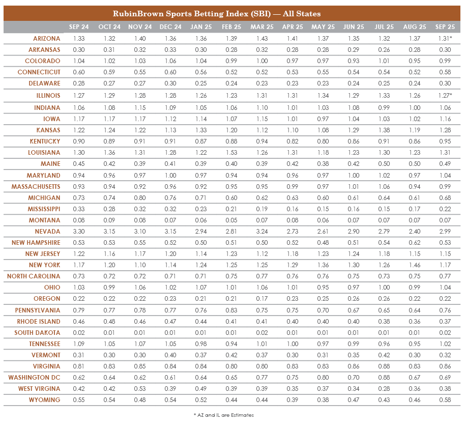 SBI-September-Charts-AllStates.png SBI-September-Charts-AllStates.png