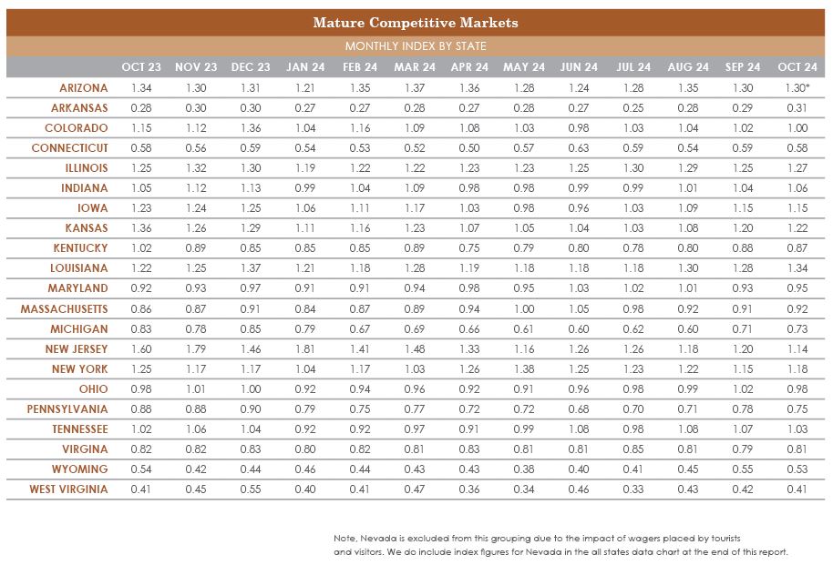 RubinBrown-SBI-MatureMarkets-Oct2024.JPG