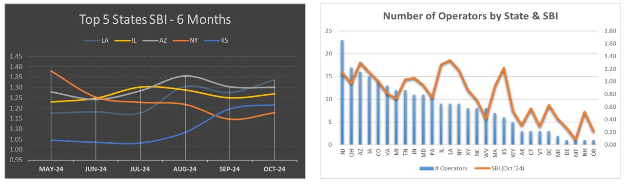 RubinBrown-SBI-FooterCharts-Oct2024.JPG