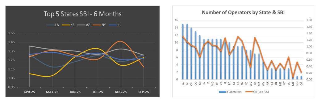 SBI-September-Charts-Footer.png