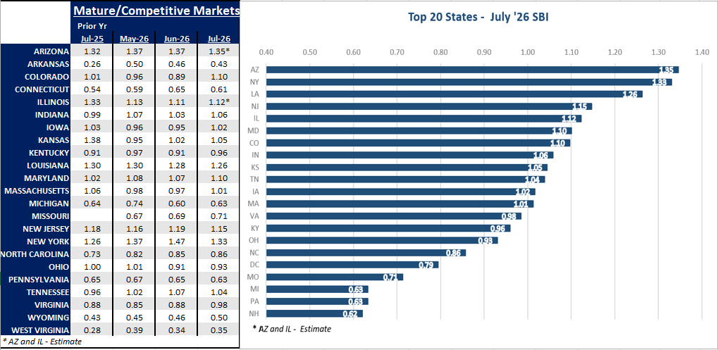 Top-20-States-July-26.png
