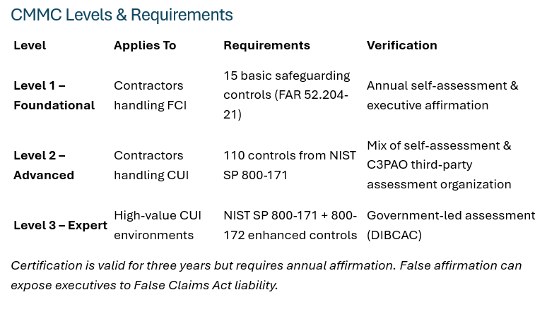 CMMC-Screenshot.png
