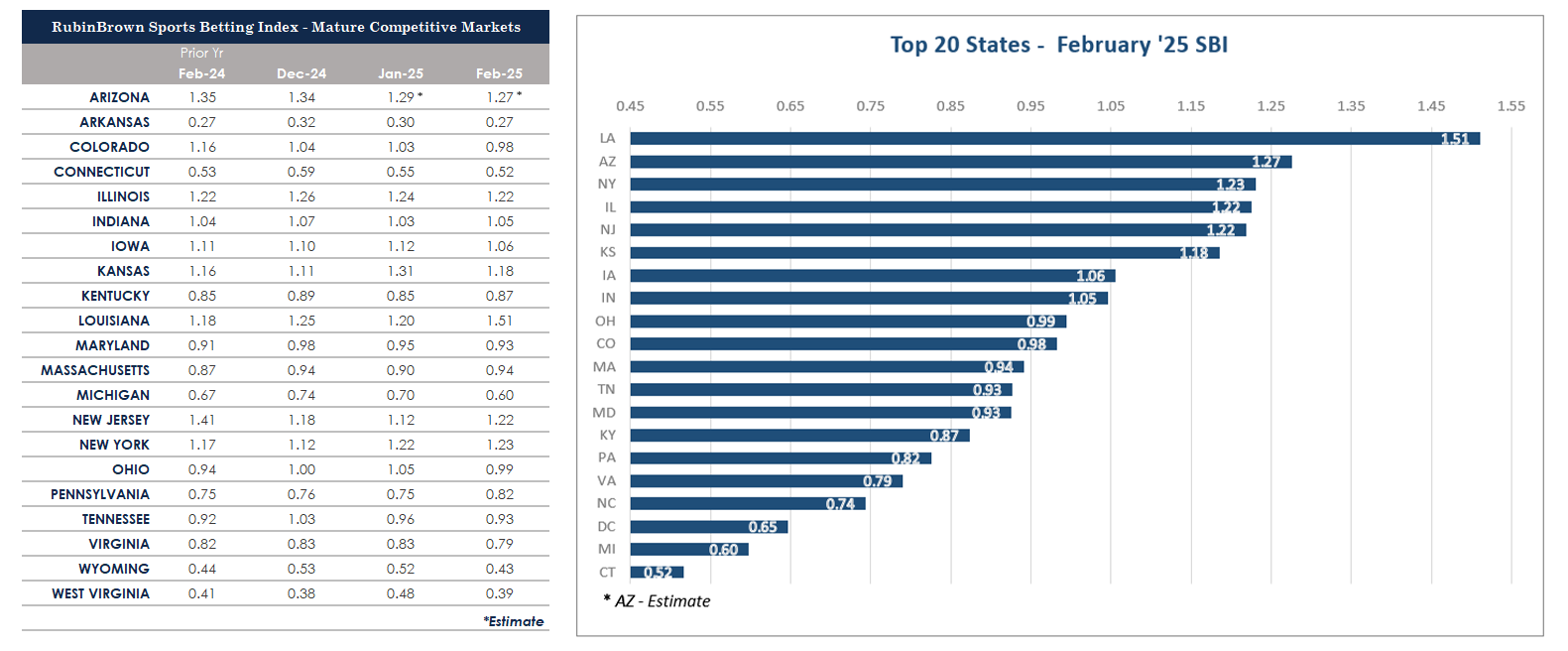 SBI-Graphs-(1).png SBI-Graphs-(1).png
