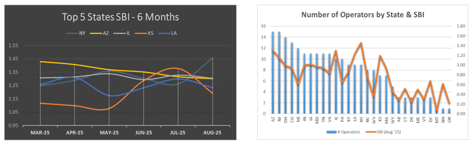 SBI-August-Charts-Footer.png SBI-August-Charts-Footer.png