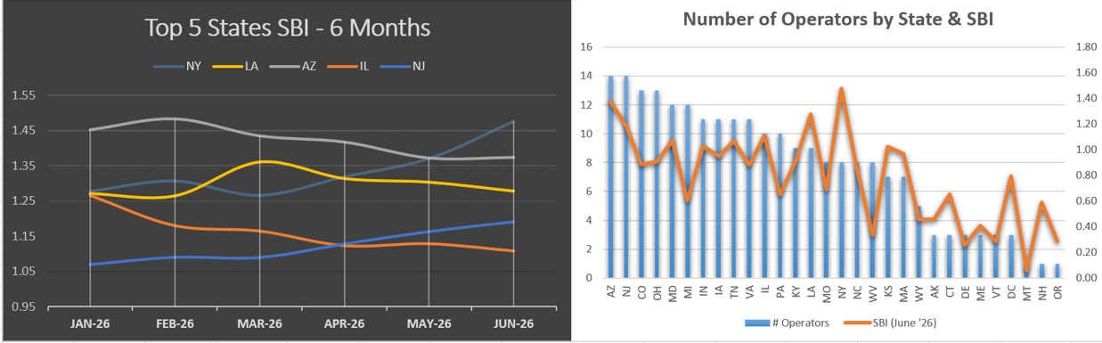 Top-5-States-June-2026.png Top-5-States-June-2026.png