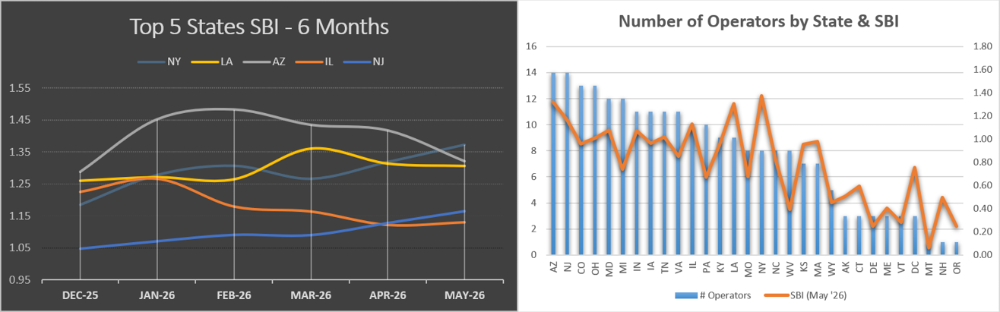 Top-5-States-SBI-6-Months.png