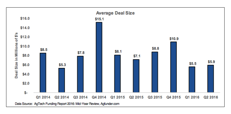 average-deal-size.jpg